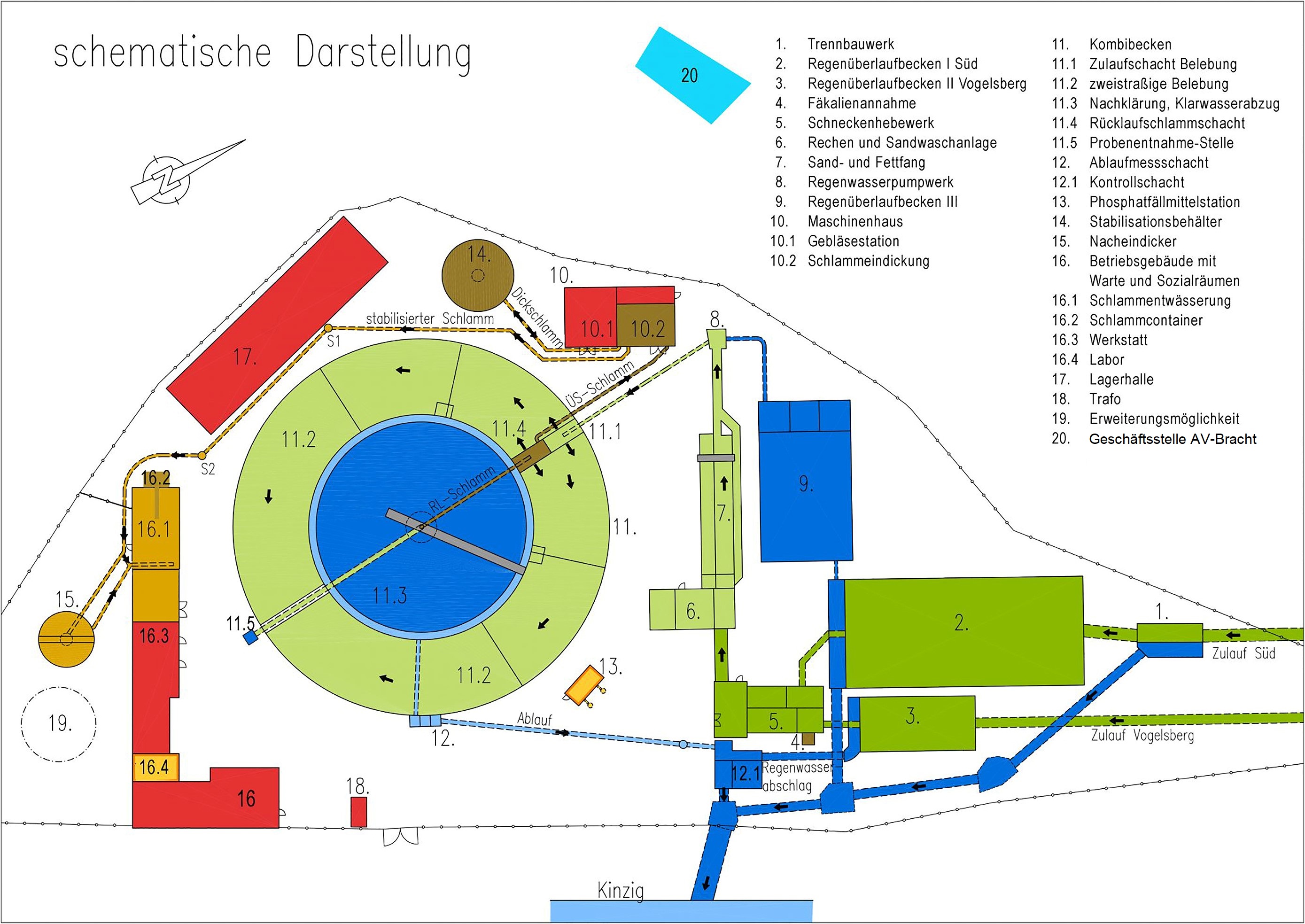 Rundgang über die Kläranlage